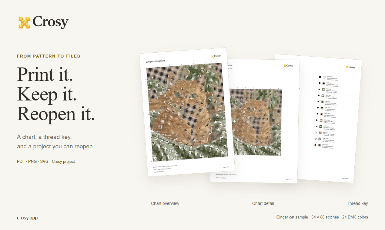 Actual Crosy export pages for the ginger-cat example: a chart overview, a chart detail page and a thread key.